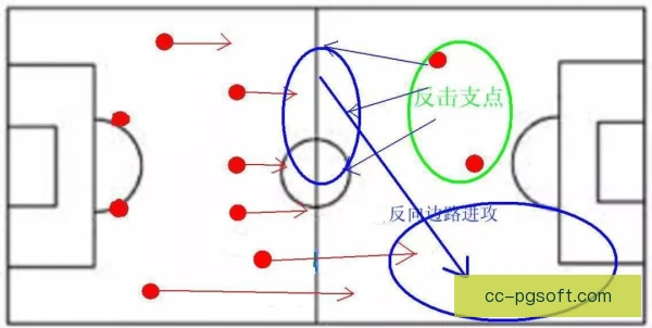 待售名单球员控球推进方式：借掩护直插禁区终结